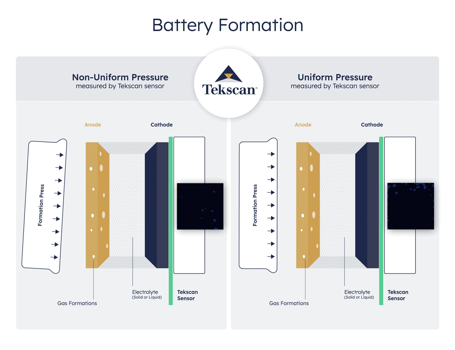 battery formation pressure