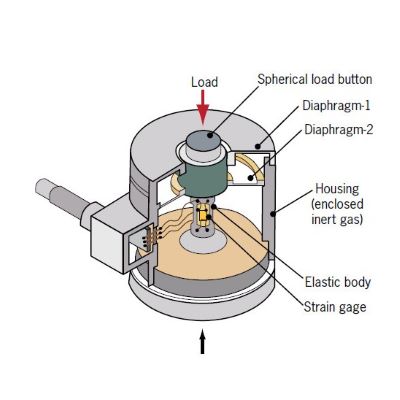 Load Cell Diagram