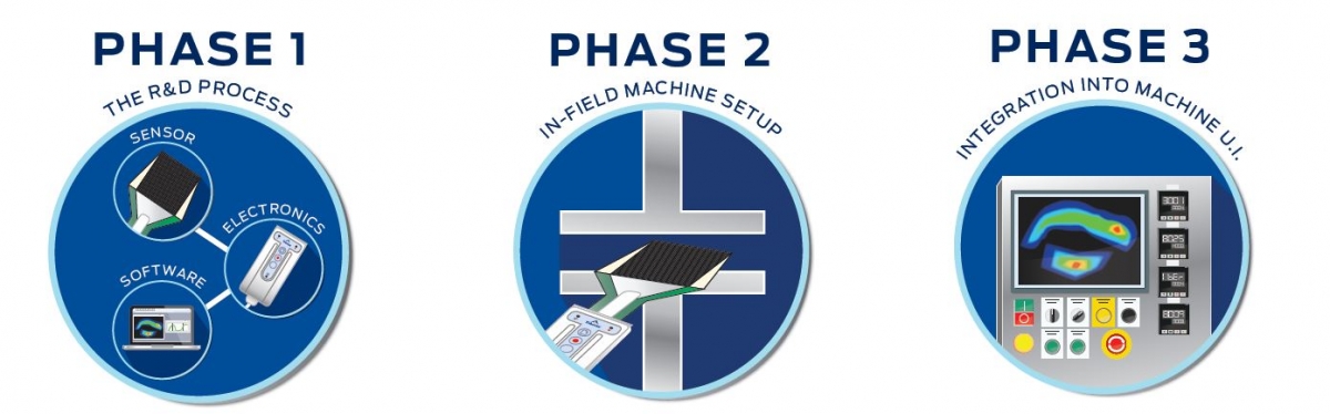 Embed Confidence Into Your Machine