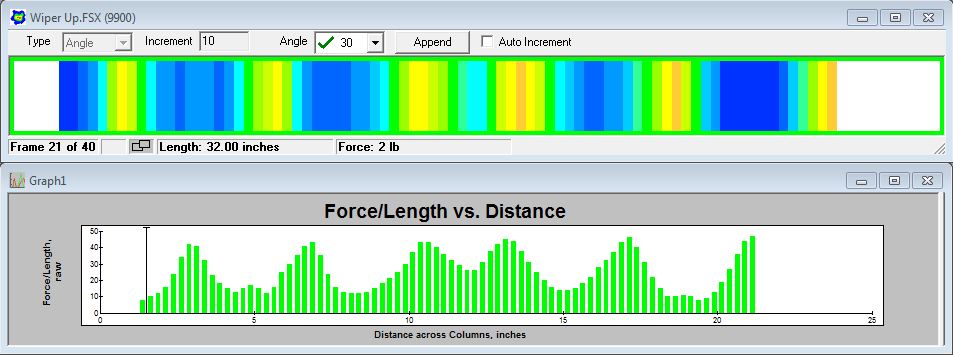 Force output measured: wiper blade at 30&deg; angle on windshield - Output displayed graphically: Force vs. Distance across sensor rows